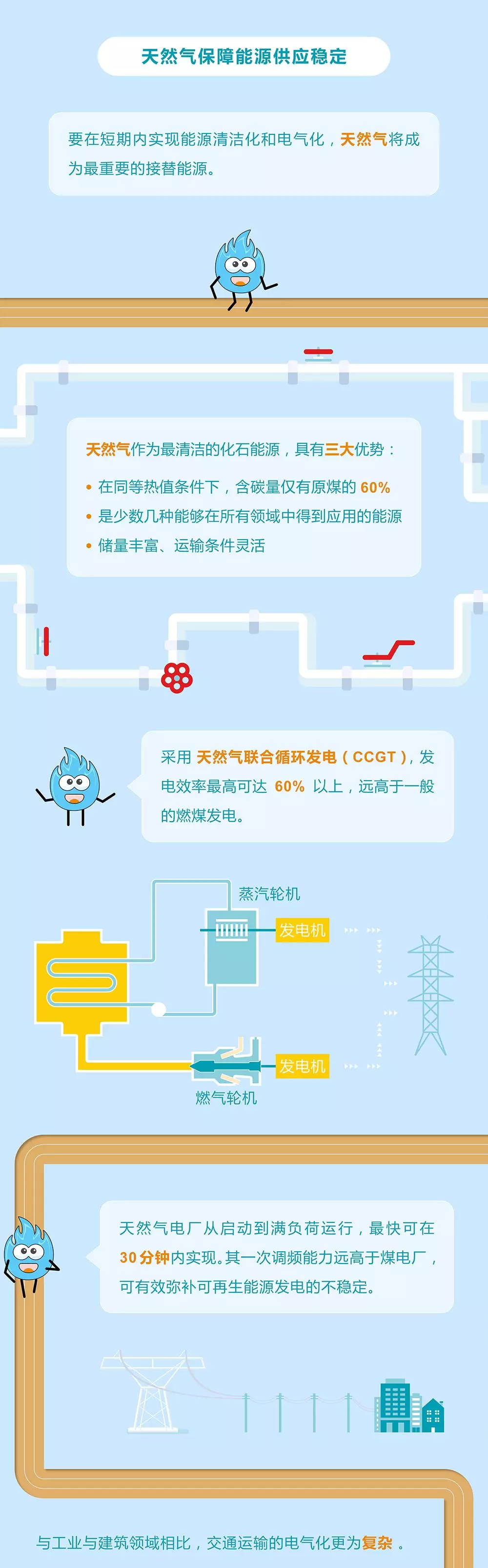 未來能源轉(zhuǎn)型圖鑒，別看光伏現(xiàn)在占比小，看看30年后會(huì)怎樣？