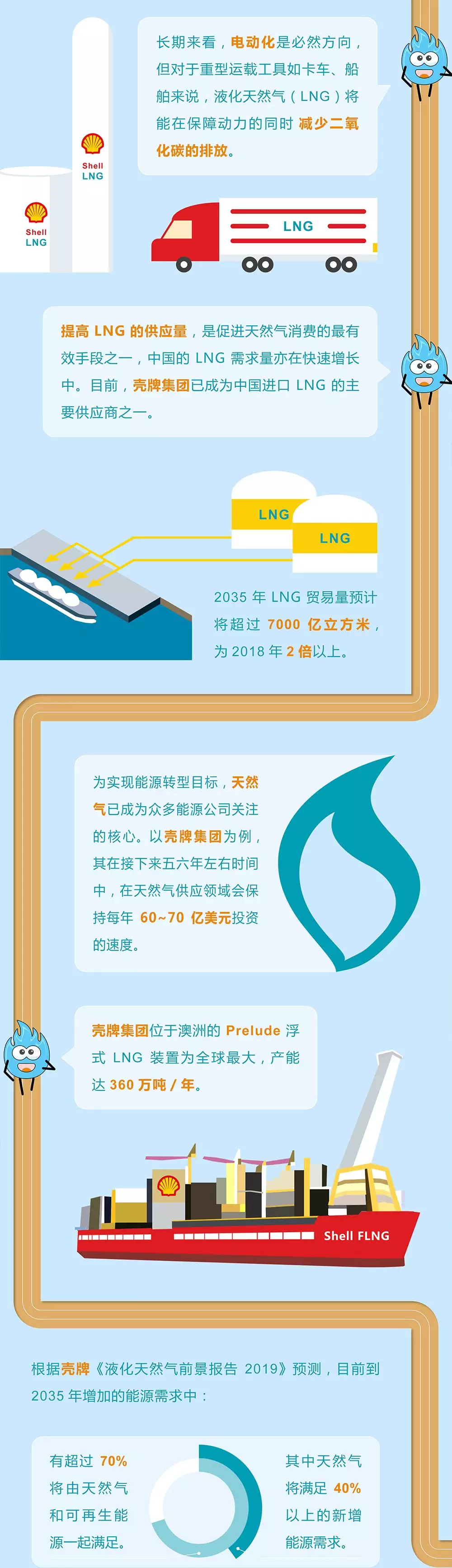 未來能源轉(zhuǎn)型圖鑒，別看光伏現(xiàn)在占比小，看看30年后會(huì)怎樣？